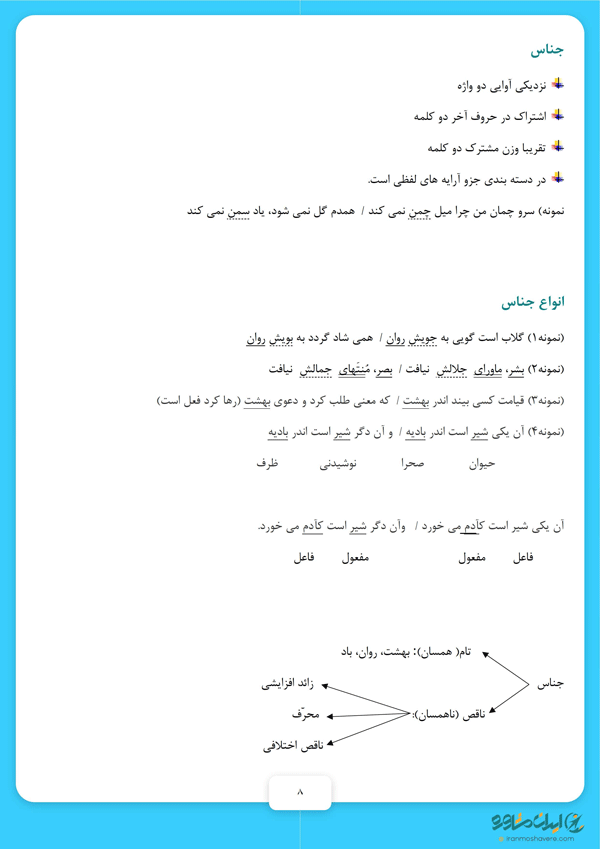 نمونه جزوه استخدامی زبان و ادبیات فارسی - شماره 2
