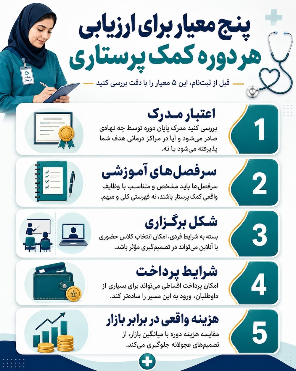 پنج معیار برای ارزیابی هر دوره کمک پرستاری