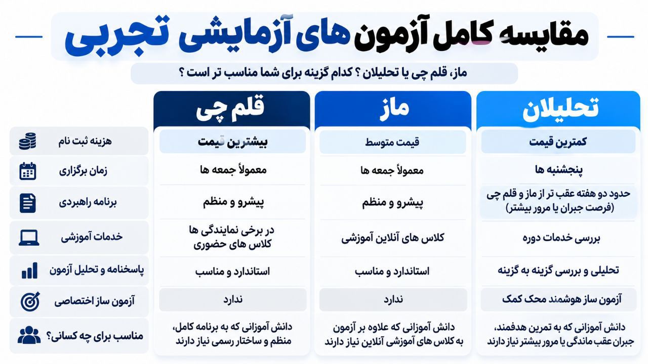 برای کنکور تجربی ماز بهتر است یا قلم چی یا تحلیلان؟
